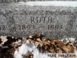 Ruth Wells