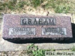 Charles Edward Graham