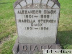 Alexander Diack