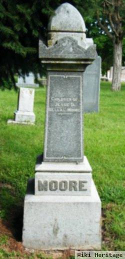 Jesse D. Moore