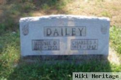 Charles Abner Dailey