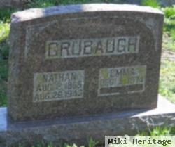 Nathaniel Grubaugh