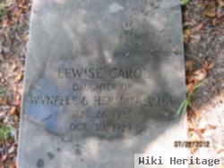 Lewise Carroll Amos