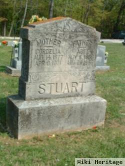 Abraham "abe" Stuart