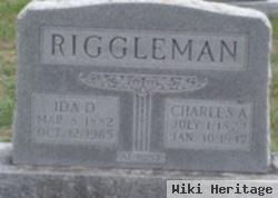 Charles Alexander Riggleman