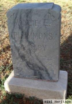 Mollie E. Plemmons