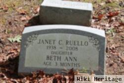 Beth Ann Ruello