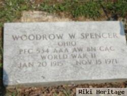 Woodrow Spencer