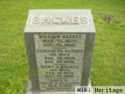 William Backes