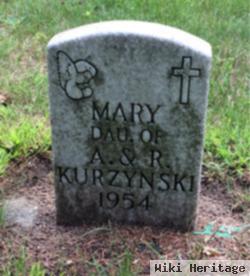 Mary Kurzynski