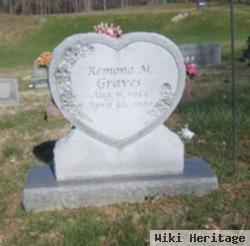 Remona M Graves