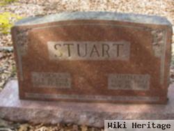 Claud B. Stuart