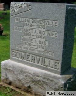 William Somerville