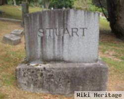 Frederick Stuart