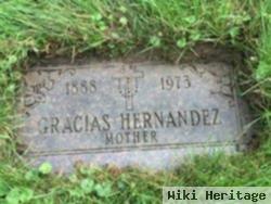 Gracias Molina Hernandez