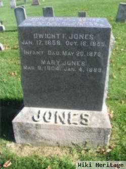 Sarah E Munger Jones