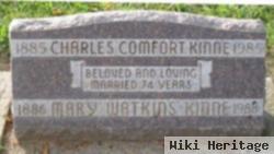 Charles Comfort Kinne