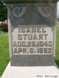 Isabel Stuart