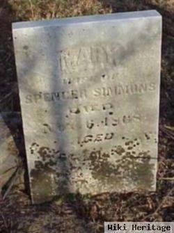 Mary M. Leonard Simmons