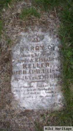 Margy Keller