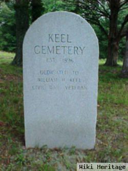 W. H. Keel