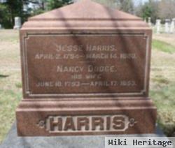 Warren D. Harris