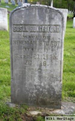 Susan Hungerford Stuart