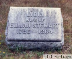 Lydia Reynolds Stewart