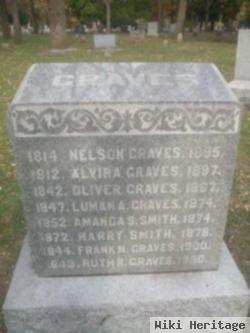 Alvira Dodge Graves