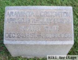 Araminta I. Creighton