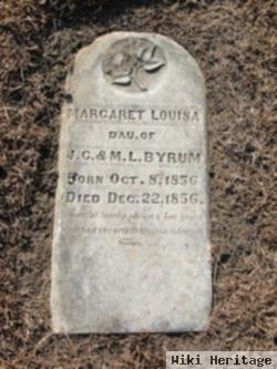 Margaret Louisa Byrum