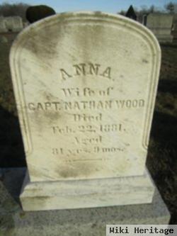 Anna Gifford Wood