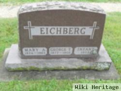 Infant Eichberg