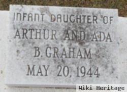 Infant Daughter Ada B & Arthur Graham