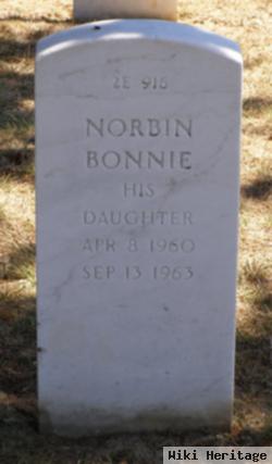 Norbin Bonnie Concepcion