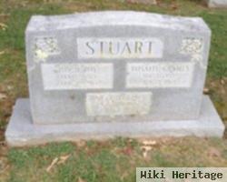 Hugh Roy Stuart