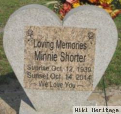 Minnie Shorter