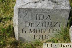 Ida Dezorzi