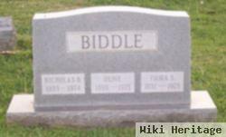 Nicholas B Biddle