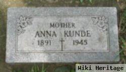 Anna Kunde