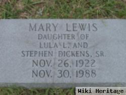 Mary Lewis Dickens