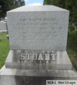 Hugh C. Stuart