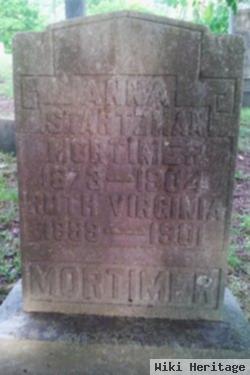 Ruth Virginia Mortimer