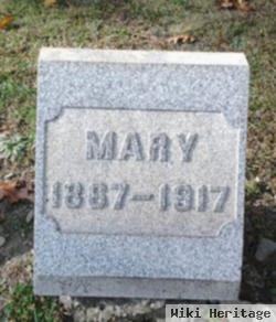 Mary M. Gruel