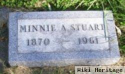 Minnie A. Stuart