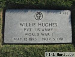 Willie Hughes