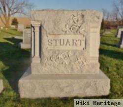 Robert Stuart