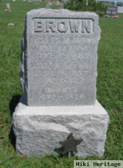 Charles M. Brown