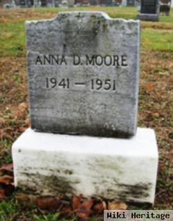 Anna D. Moore