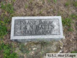 Infant Watts